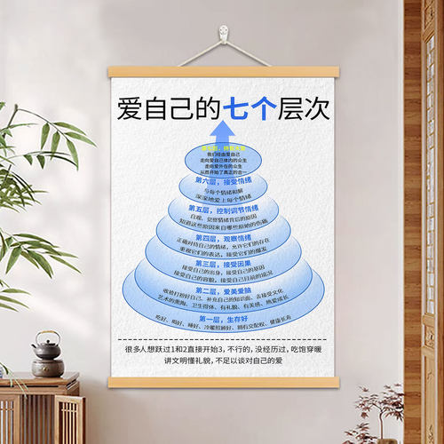 爱自己的七个层次控制情绪挂画