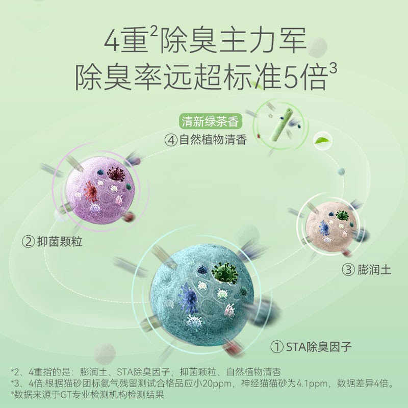 神经猫猫砂豆腐除臭无尘绿茶清香味混合膨润土猫沙20斤包邮猫砂