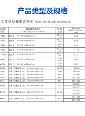 汇流箱直流光伏熔断器熔芯DCPV10v00V/1500V保险丝10/15/20/25/32