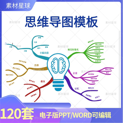 思维导图模板数据图表PPT WORD可视化信息对比多边形大脑树图形状