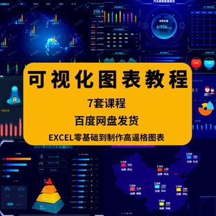 excel图表教程可视化大数据动态仪表盘数据模板折线图制作素材 bi