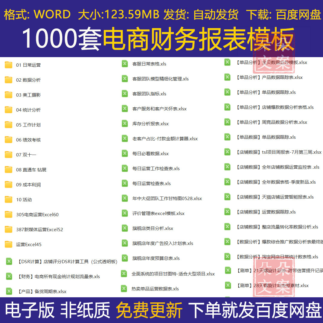 电商财务报表Excel表格淘宝天猫会计记账成本利润测算表绩效考核