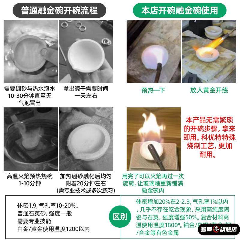 黄金坩埚熔炼炉小型石英溶金碗石英窝耐火碗金银首饰焊接配合工具