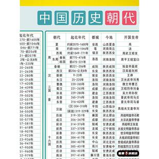 初中生历史朝代顺序挂图表大事件朝代纪年表学霸知识点卡片