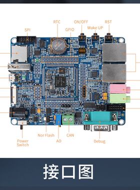 飞凌嵌入式 rt1061开发板ARM Cortex-M7高速GPIO Free-RTOS系统