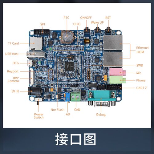 飞凌嵌入式 rt1061开发板ARM Cortex-M7高速GPIO Free-RTOS系统
