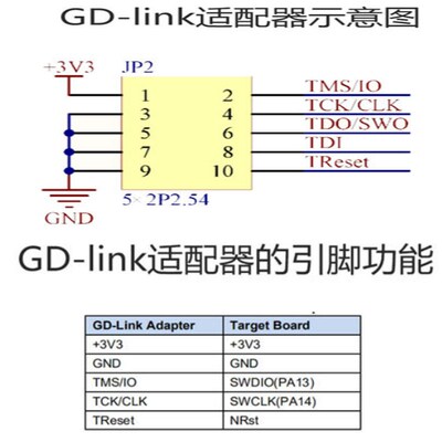 原装GD-LINK烧录器gdlink仿真器调试器下载器兆易创新GD32F编程器