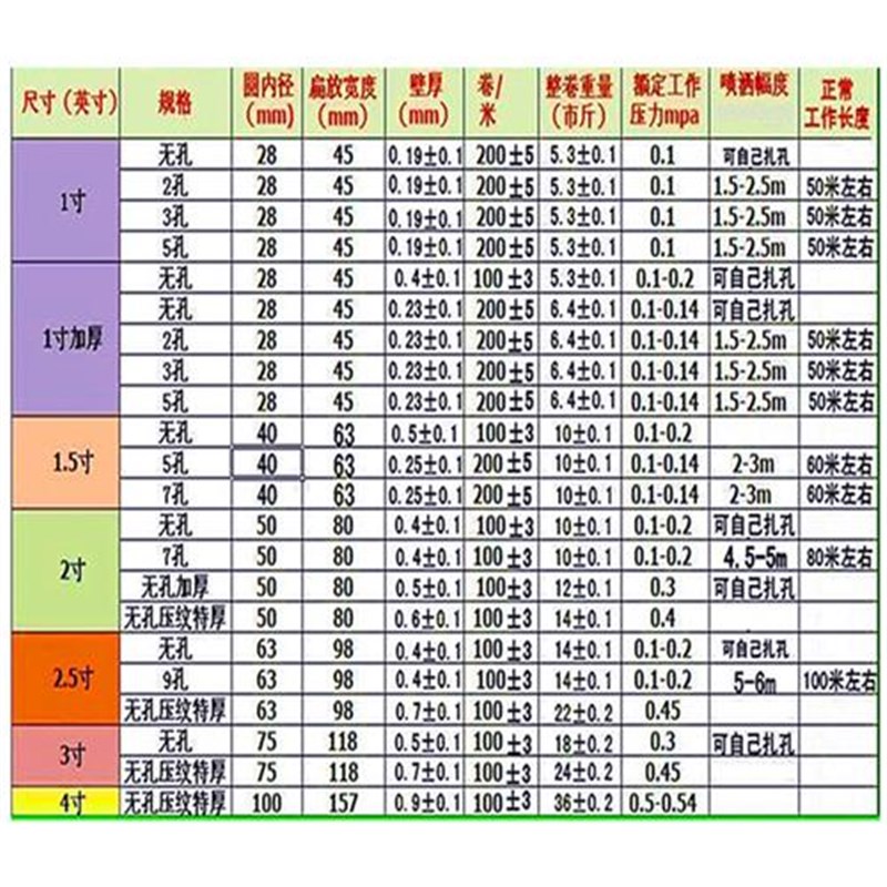现货滴灌带微喷带喷水滴灌带雾化灌溉微喷喷灌滴灌设备农用果园水