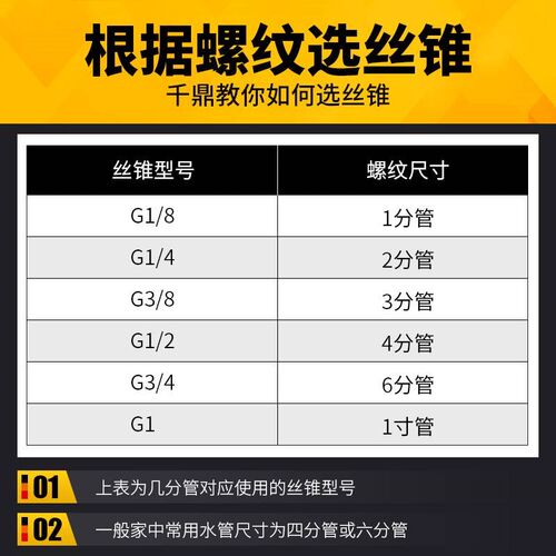 现货英制管螺纹丝锥G1/8 1/4 1/2 3/4 1寸 1“1/4 1寸1/2 2寸3寸
