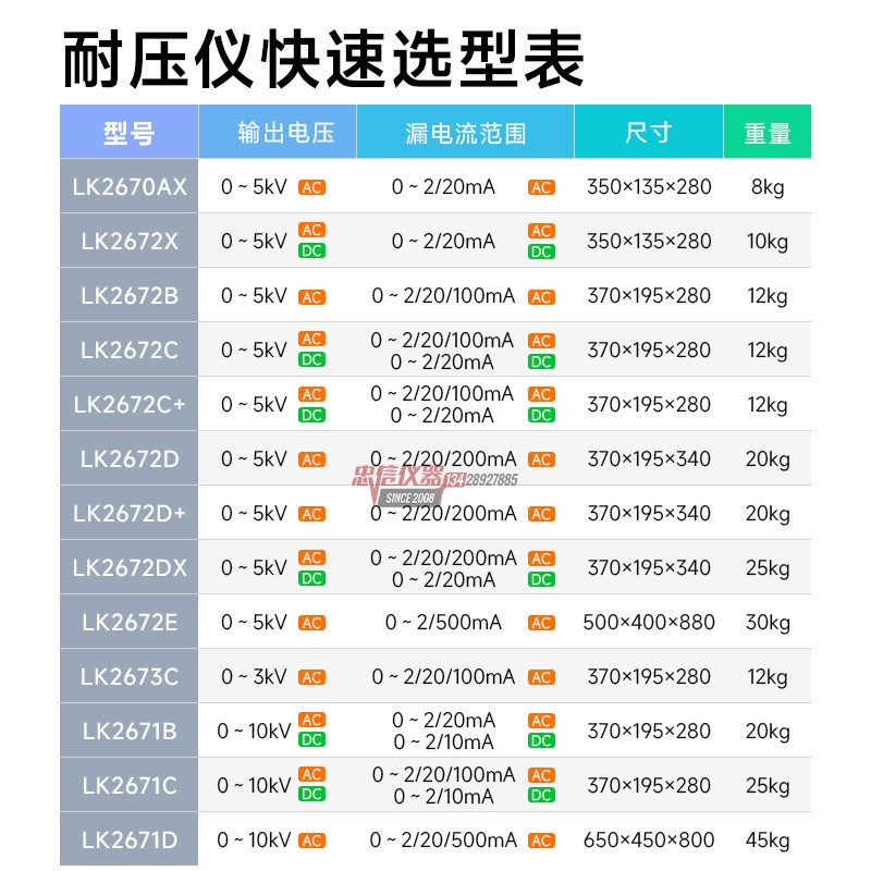 速发 LK交670AX耐压测试仪LK26742直流高压机0规仪10/20/安/5