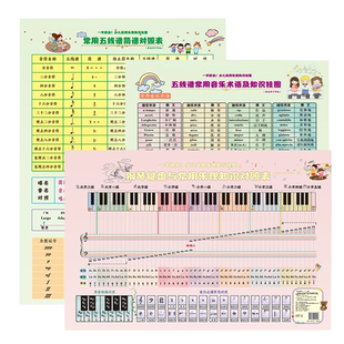 一学就会！少儿实用乐理知识挂图 培训用大号版 一套三张 北京体育大学出版社 幼儿音乐启蒙 艺术培训 家庭情景式教学书籍