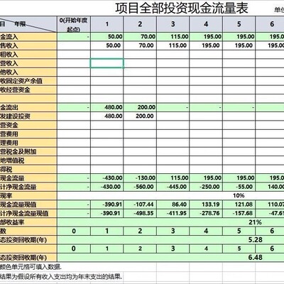 项目全部流量表财务净现值内部收益率投资期自动计算Excel表