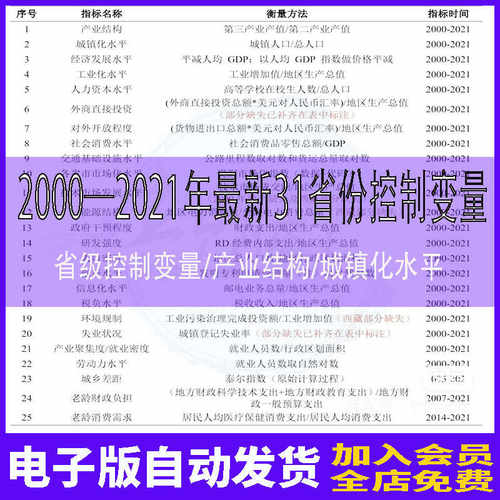 面板数据汇总 2000-2022原始数据最新31省份常用控制变量产业结构