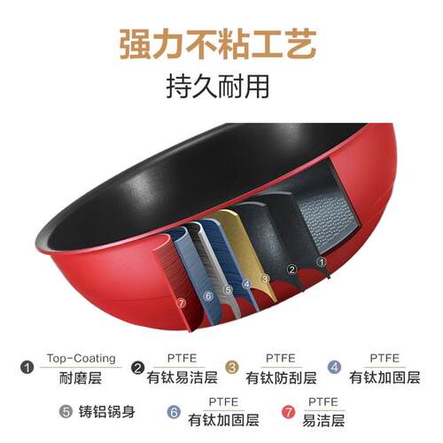 Tefal/特福可拆卸红点控温煎炒平底锅轻油少烟不粘炒菜锅家用