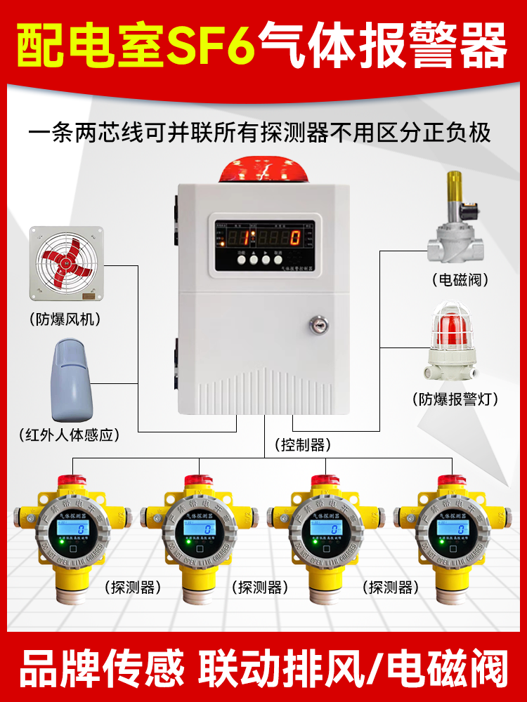 六氟化硫泄露报警器配电室SF6气体检测仪氧气湿度检漏探测传感器