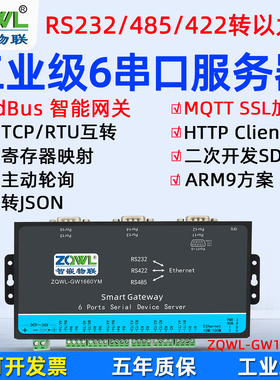 【智嵌物联】串口服务器6路RS232/422/485转以太网模块485转网口MQTT串口转网口通讯Modbus网关TCP/RTU互转