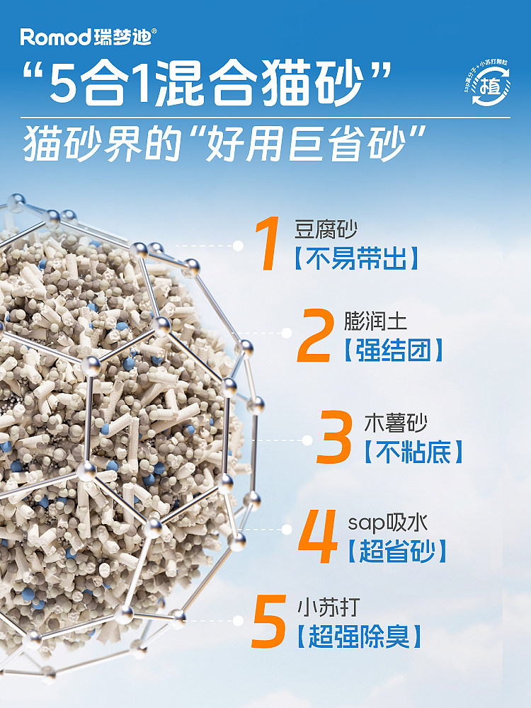 Ruimengdi 5-in-1 Tapioca Cat Litter: Low Dust, Max Odor Control 5kg - Taobao product photo 3