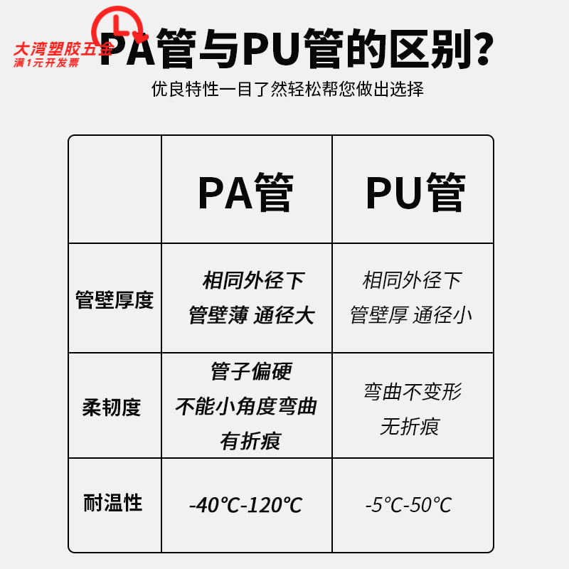 PA尼龙管防冻爆空压机气泵耐高压
