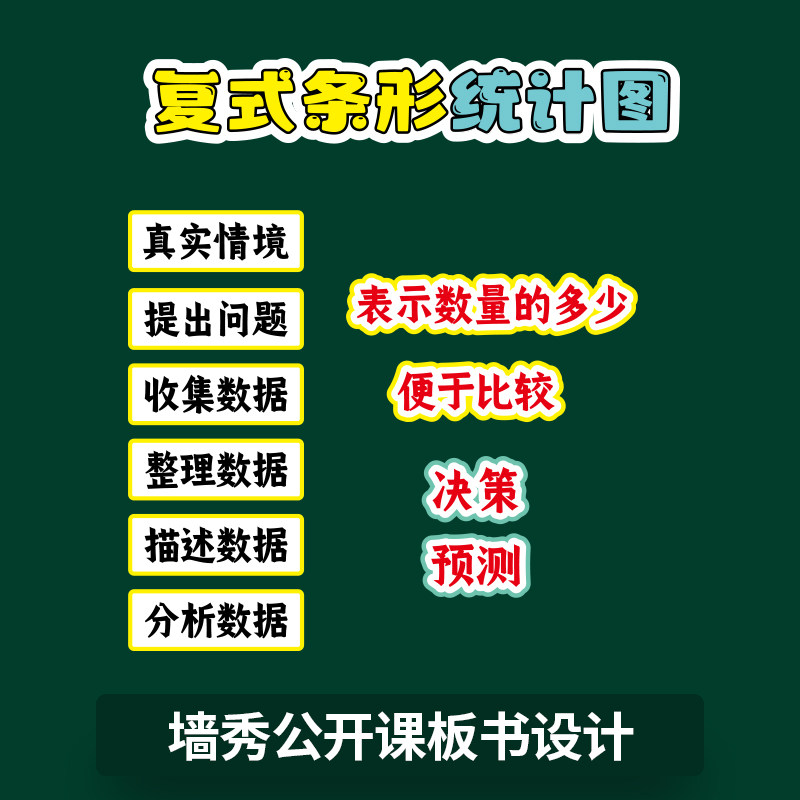 墙秀板书家复式条形统计图