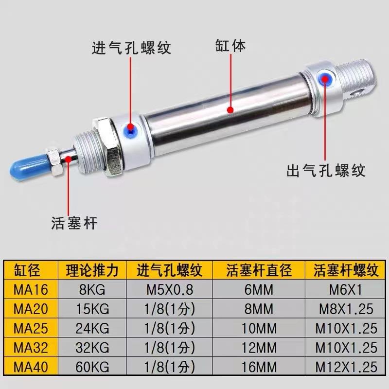 厂家直销不锈钢迷你气缸MA32*25/50/75/100/125/150/200/250缸径
