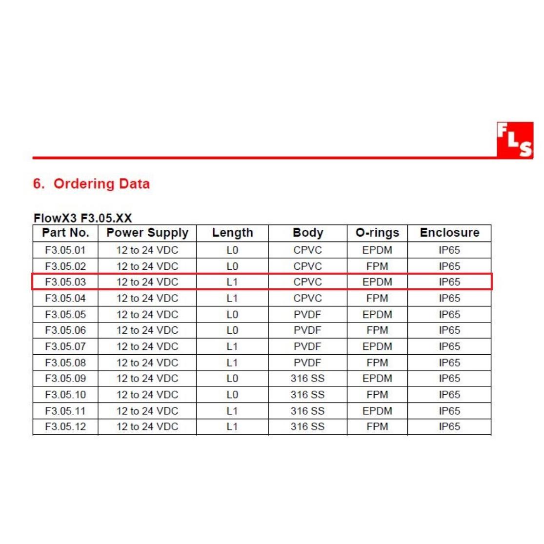 FIP格林韦德电导率仪M9.05.P1现货款到直发
