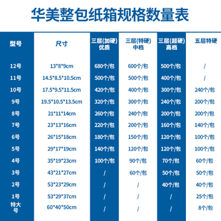 淘宝快递包装 纸箱定制邮政打包纸盒特硬大号搬家瓦楞纸壳箱子