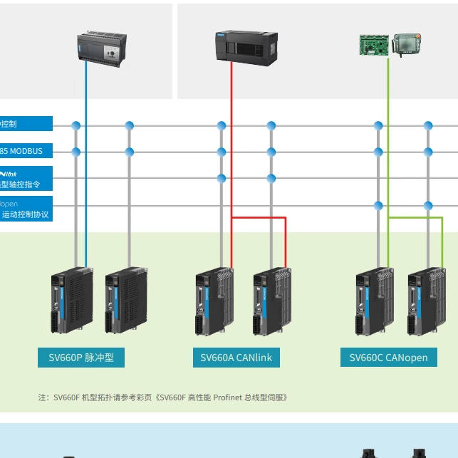 汇川伺服电机/驱动器SV660/IS620/SV630/PS/NS2R8I/1R6I/5R5I