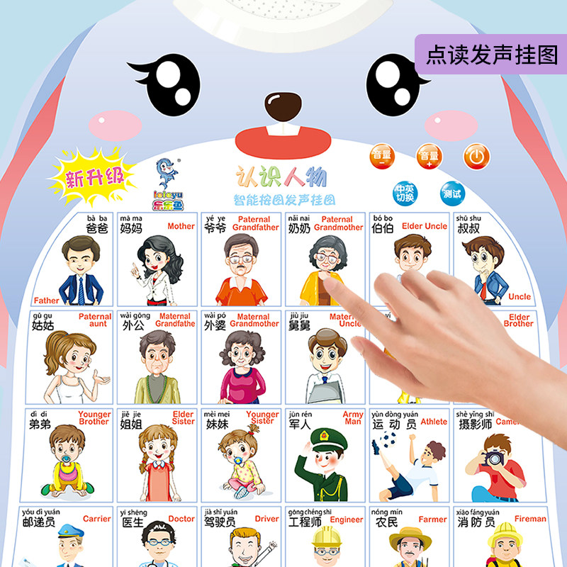 宝宝学说话教叫爸爸妈妈玩具婴儿早教有声挂图认识人物幼儿发声画