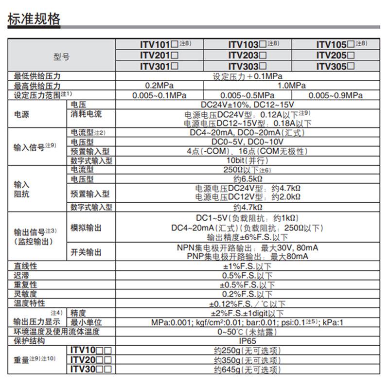 激光切割机ITV电气比例阀电子气压调压阀2050/3030-312CL 313N