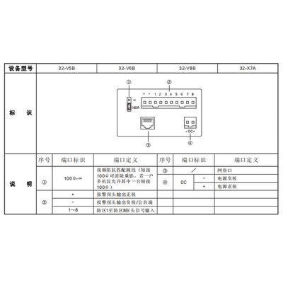 GL32-X7A可视对讲室内机米立ML32-X7A家用门铃技术咨询包邮