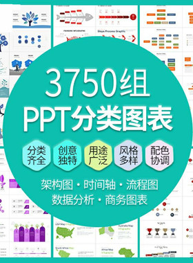 PPT分类图表数据分析商务会议架构流程图标商业统计矢量模板素材