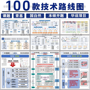 jc技术路线图开题硕本课题青基申请生物项目医学word可编辑ppt模