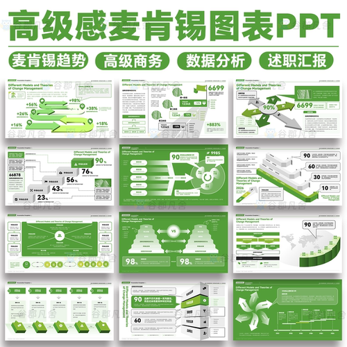 高级感商务风麦肯锡趋势并购数据分析信息可视化逻辑图表ppt模板