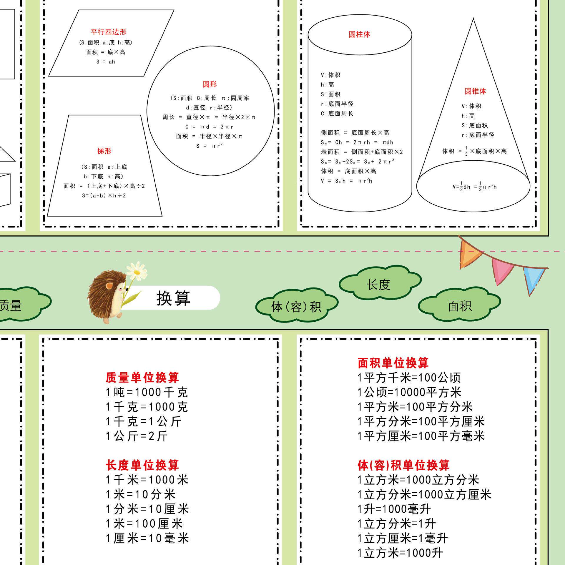 [-6年级用通】小学数学用公式大全挂图常墙贴加减乘UYS除计算1PJ