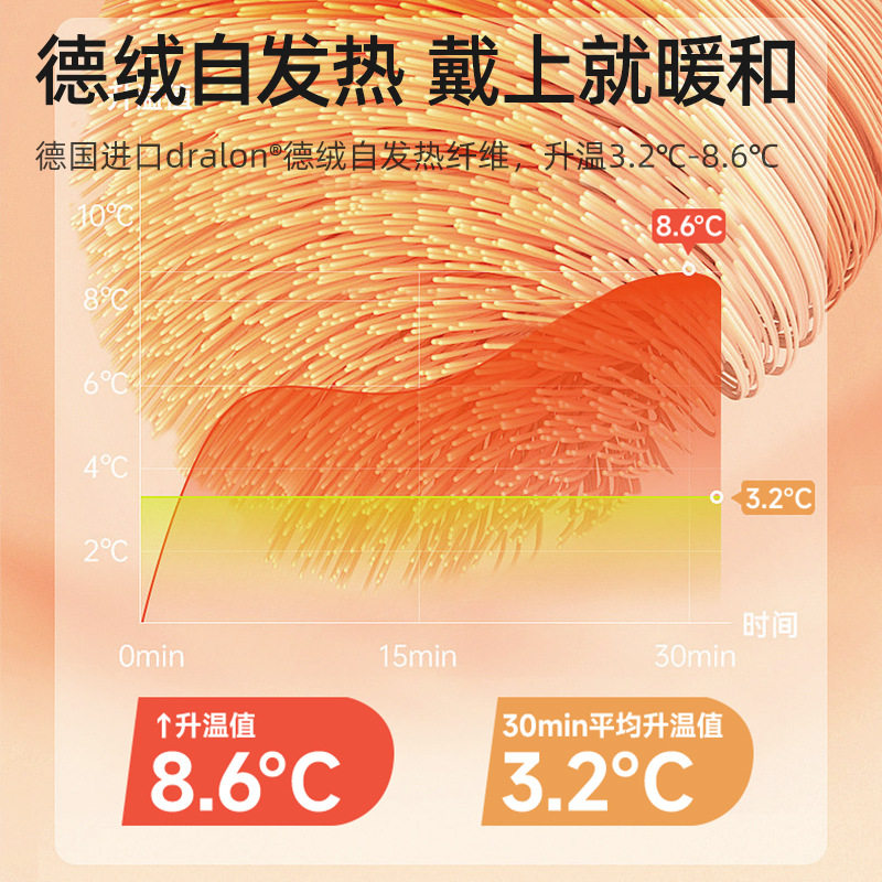 贝肽斯婴儿帽子春秋冬款德绒胎帽0一3月新生儿宝宝初生护卤门秋款怎么看?