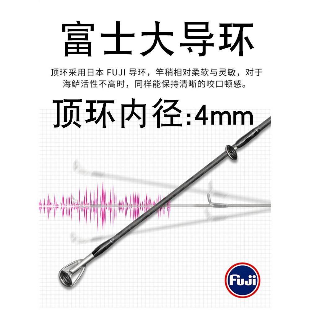 钓之屋锐搏二代超远投路亚竿长3米两节大导环2.9锚翘嘴海鲈鱼抛杆