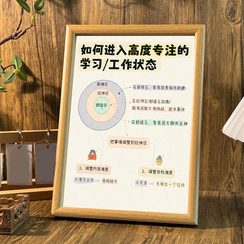 速发如何进入高度专注的状态提升自我认知桌面学习相框摆台墙面装