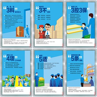 物料管控精益生产标语PDCA管理品质量流程图标识牌上墙贴标示志牌