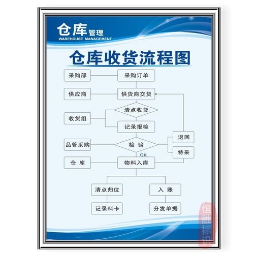 库房规章制度标识KT板薄利多销