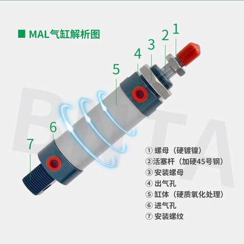 型铝合金迷你气缸MAL40*255075100125150200300CA-S