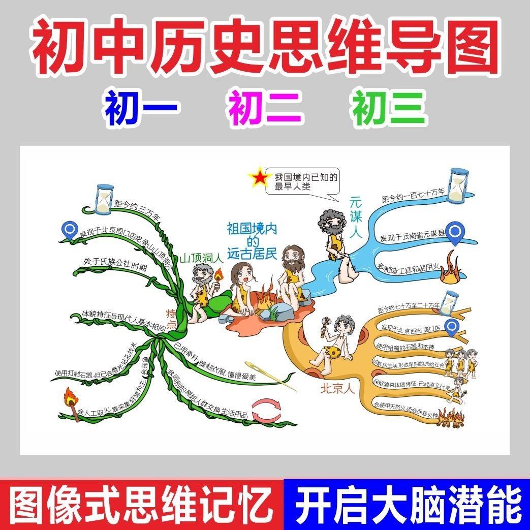 23初中历史知识点汇总思维导图速记地理生物复习归纳资料本纸质版