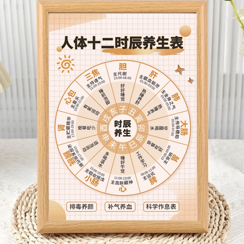 黄帝内经十二时辰养生表