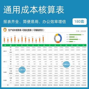 通用制造业成本会计核算与分析模型搭建预估计算管理套表格excel