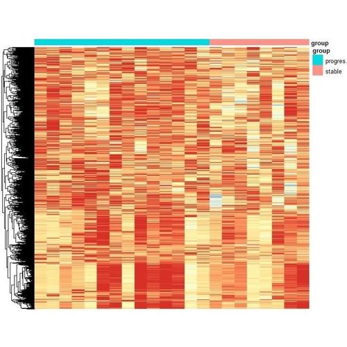 生信分析数据分析大数据临床样本测序NGS