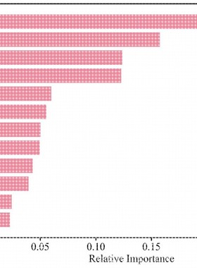 机器学习基于python