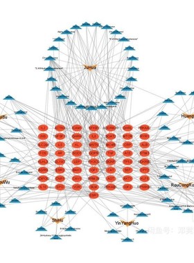 Ppi,蛋白互作,cytoscape, hub gene,网络药理学,聚类热图