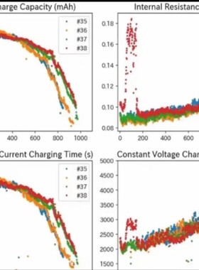 matlab代码编写程序帮做python答疑修改复现simul'ink电气仿真等