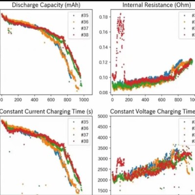 matlab代码编写程序帮做python答疑修改复现simul'ink电气仿真等