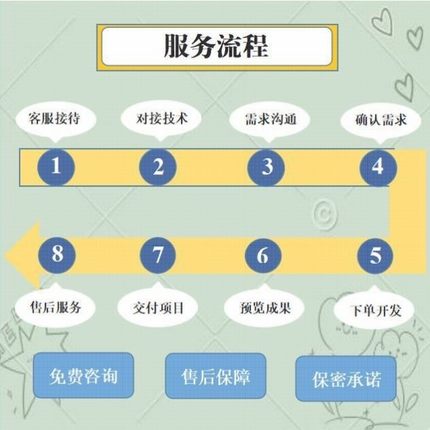 yolo目标检测Python机器学习opencv图像处理语音分析知识图谱调试