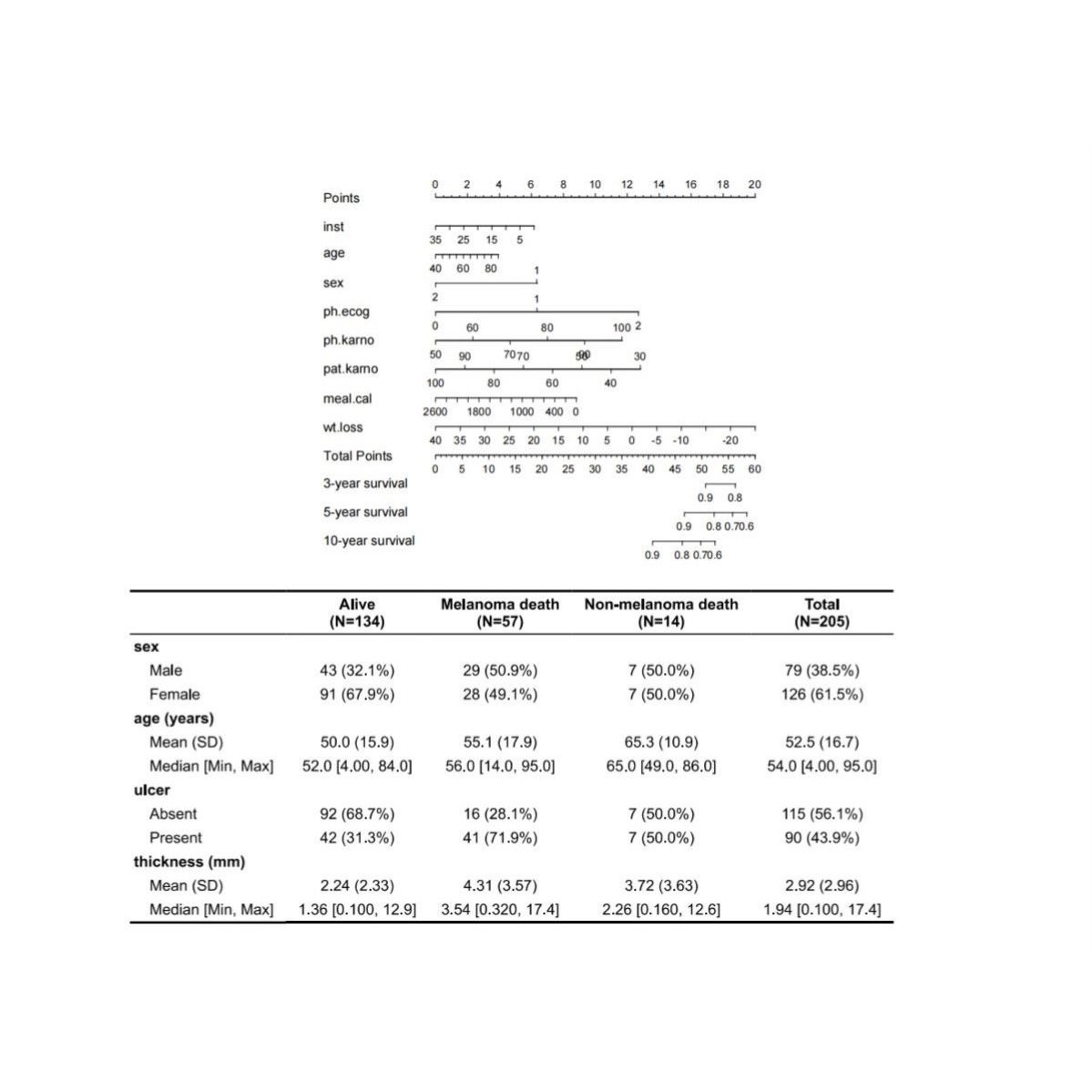 生信分析单细胞测序数据挖掘转录组学网络理学生信分析